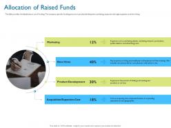Allocation of raised funds investor pitch deck for hybrid financing ppt layouts grid