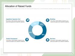Allocation of raised funds marketing expansion cost ppt powerpoint presentation file graphics