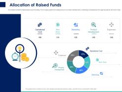 Allocation of raised funds ppt powerpoint presentation summary pictures