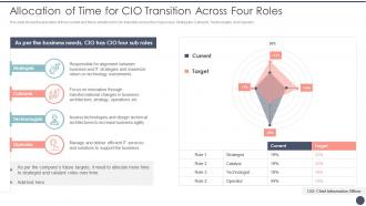 Allocation Of Time For CIO Transition Critical Dimensions And Scenarios Of CIO Transition