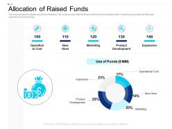 Allocation raised funds equity crowdsourcing pitch deck ppt professional design inspiration