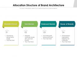Allocation structure of brand architecture