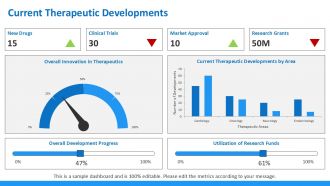 Allosteric Modulation A Game Changer In Therapeutics PPT Demonstration ACP Appealing Downloadable