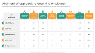 Allotment Of Appraisals Understanding Performance Appraisal A Key To Organizational