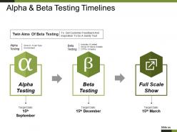 Alpha and beta testing timelines good ppt example