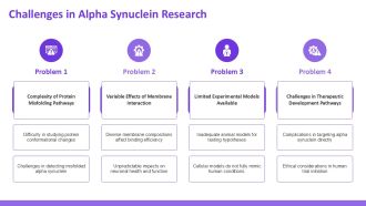 Alpha Synuclein Interaction With Membranes And Vesicles PPT Information AT Aesthatic Slides