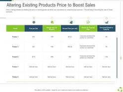 Altering Existing Products Price To Boost Sales Company Expansion Through Organic Growth Ppt Grid