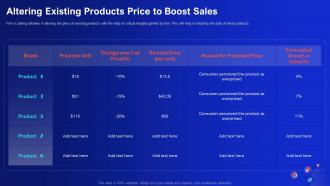 Altering Existing Products Price To Boost Sales Demystifying Digital Data Monetization