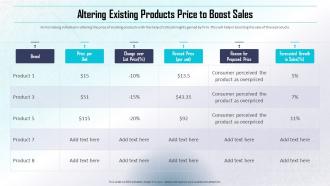 Altering Existing Products Price To Boost Sales Determining Direct And Indirect Data Monetization Value