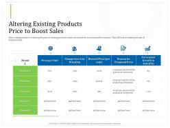 Altering existing products price to boost sales over list ppt powerpoint presentation model display