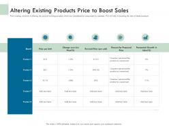 Altering Existing Products Price To Boost Sales Ppt Powerpoint Presentation Gallery