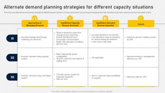 Alternate Demand Planning Strategies For Different Capacity Situations