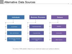 Alternative data sources