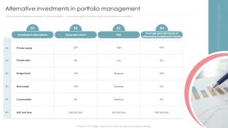 Alternative Investments In Portfolio Management Portfolio Investment Management And Growth
