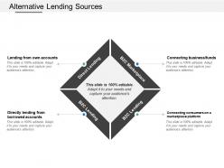 Alternative lending sources