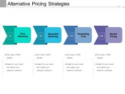Alternative pricing strategies