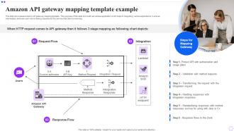 Amazon API Gateway Mapping Template Example