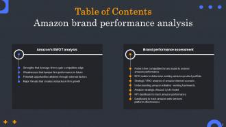 Amazon Brand Performance Analysis Powerpoint Ppt Template Bundles Strategy MD Professional Informative