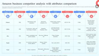 Amazon Business Competitor Analysis Online Marketplace BP SS