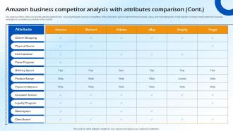 Amazon Business Competitor Analysis With Attributes Comparison B2c E Commerce BP SS Impactful Multipurpose