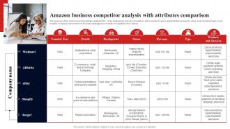 Amazon Business Competitor Analysis With Fulfillment Services Business BP SS