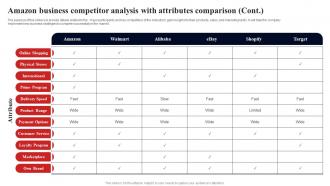 Amazon Business Competitor Analysis With Fulfillment Services Business BP SS Visual Aesthatic