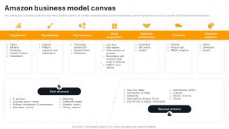 Amazon Business Model Canvas Amazon Company Profile Ppt Icon Example Introduction CP SS