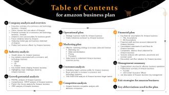 Amazon Business Plan Powerpoint Presentation Slides Professionally Multipurpose