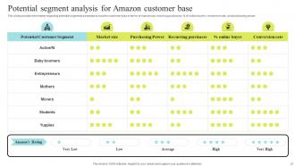 Amazon Business Strategy Understanding Its Core Competencies Insights Strategy CD V Impressive Adaptable
