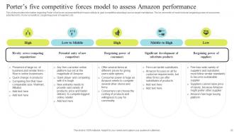 Amazon Business Strategy Understanding Its Core Comptencies Insights Strategy CD Slides Pre-designed
