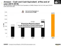 Amazon Cash And Cash Equivalent At The End Of Year 2014-2018