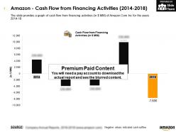 Amazon cash flow from financing activities 2014-2018