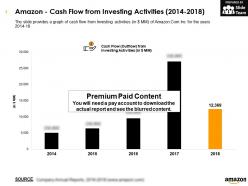 Amazon Cash Flow From Investing Activities 2014-2018