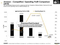 Amazon com inc company profile overview financials and statistics from 2014-2018
