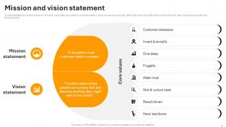 Amazon Company Profile Powerpoint Presentation Slides CP CD Ideas Impressive