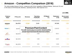 Amazon competitors comparison 2018