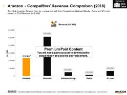 Amazon competitors revenue comparison 2018