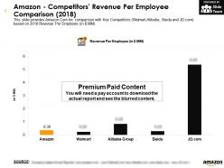 Amazon competitors revenue per employee comparison 2018
