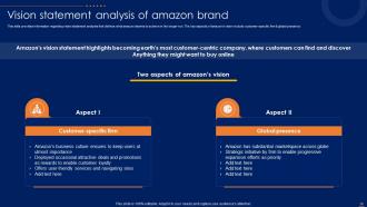 Amazon CRM How To Excel Ecommerce Sector Powerpoint Presentation Slides Strategy CD V Professionally Good