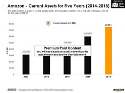 Amazon current assets for five years 2014-2018
