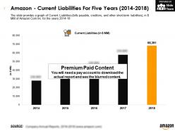 Amazon current liabilities for five years 2014-2018