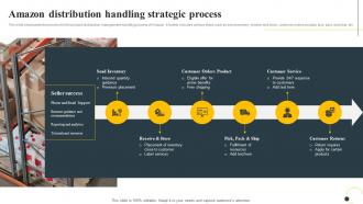 Amazon Distribution Handling Strategic Process