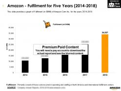 Amazon fulfilment for five years 2014-2018