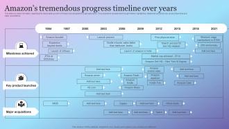 Amazon Growth Initiative As Global Leader Amazons Tremendous Progress Timeline Over Years
