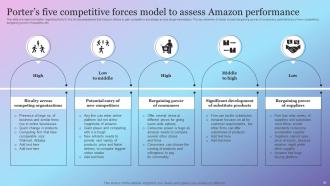 Amazon Growth Initiative As Global Leader Powerpoint Presentation Slides Strategy CD V Best Image