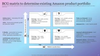 Amazon Growth Initiative As Global Leader Powerpoint Presentation Slides Strategy CD V Good Image