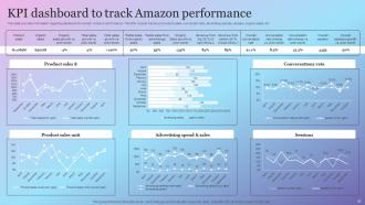 Amazon Growth Initiative As Global Leader Powerpoint Presentation Slides Strategy CD V Content Ready Image