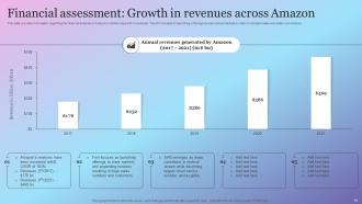 Amazon Growth Initiative As Global Leader Powerpoint Presentation Slides Strategy CD V Template Images
