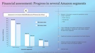 Amazon Growth Initiative As Global Leader Powerpoint Presentation Slides Strategy CD V Slides Images