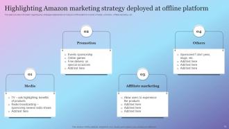 Amazon Growth Initiative As Global Leader Powerpoint Presentation Slides Strategy CD V Downloadable Images